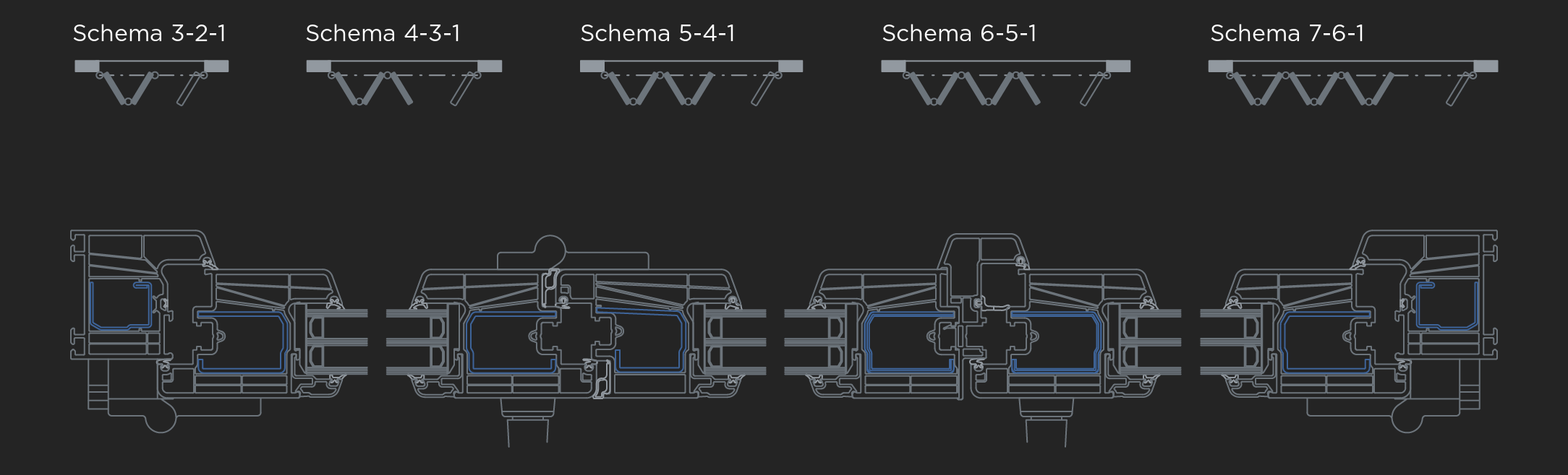 Schemi di apertura 3-2-1, 4-3-1, 5-4-1, 6-5-1 e 7-6-1 e sezioni dei nodi dei sistemi a libro HSW1